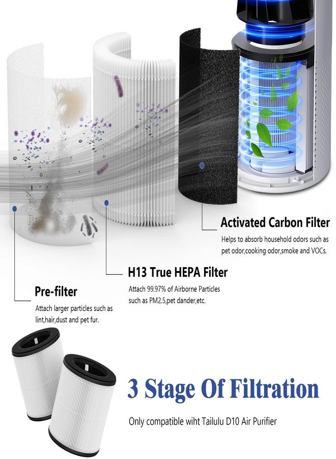 XBWW 2 Packs D10 Replacement Filters Compatible with Tailulu D10 Air Purifi-er, 3-in-1 Filter of D10 Premium Filter, Activated Carbon Filter with Extra 6 Pieces Aroma Pads - Image 3