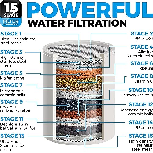 FEELSO FE-15 PRO 15-Stage Replacement Premium Filter Cartridge 1-Pack (No Housing), Compatible with Any Shower Filter of Similar Design Universal High Output((Pack of 1) - 15 Stage Cartridge) - Image 2