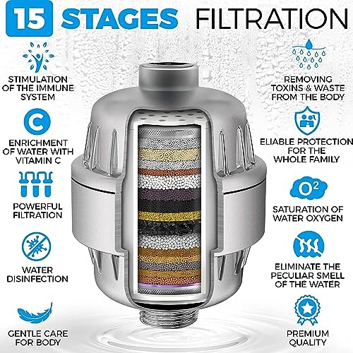 FEELSO FE-15 PRO 15-Stage Replacement Premium Filter Cartridge 1-Pack (No Housing), Compatible with Any Shower Filter of Similar Design Universal High Output((Pack of 1) - 15 Stage Cartridge) - Image 4