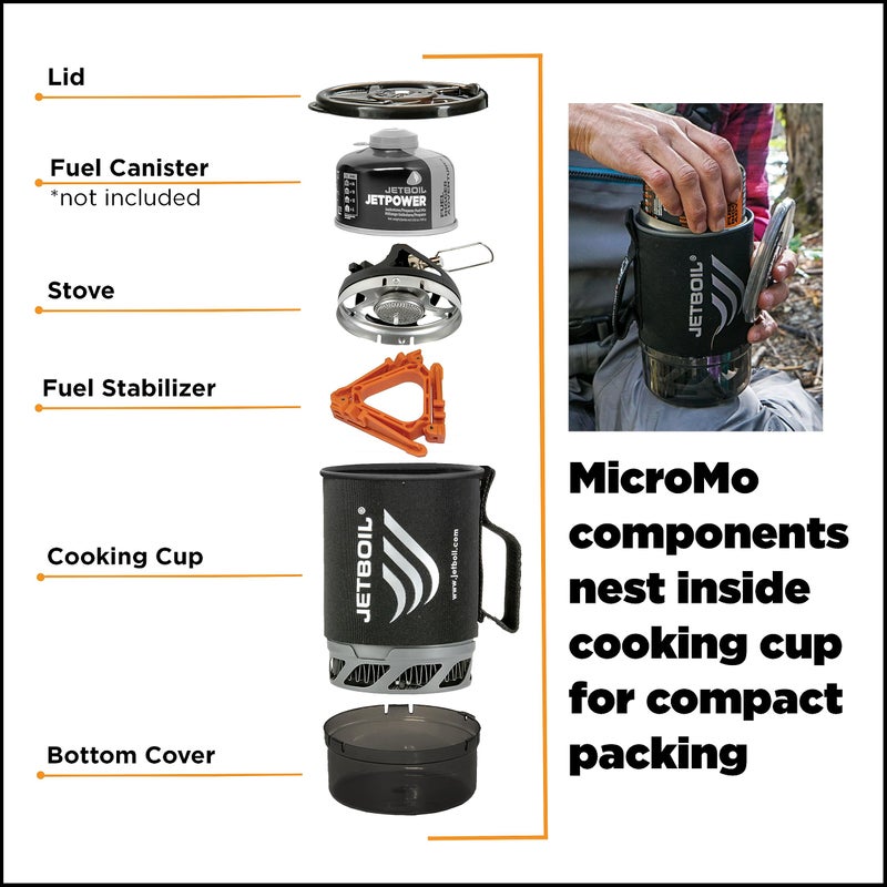 Jetboil MicroMo Carbon - Image 4