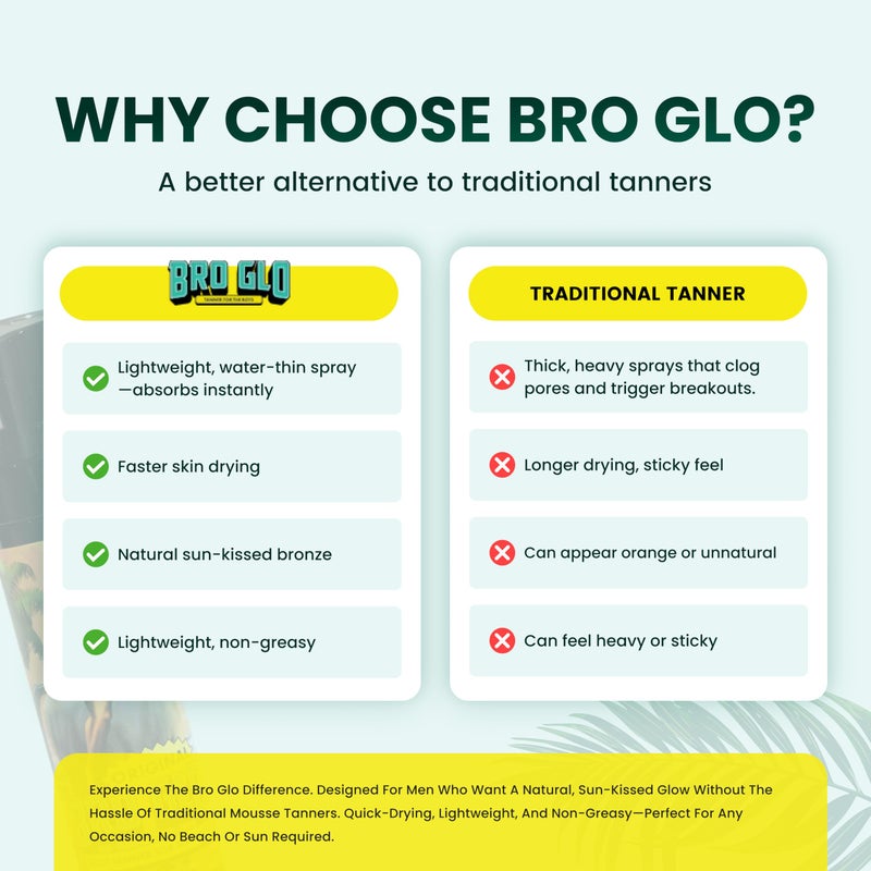 Bro Glo Self Tanner for The Boys - Quick Application Foam Mousse - Easy Sunless Tan For Your Face - Oil Free Water Based for Faster Skin Drying - Image 4