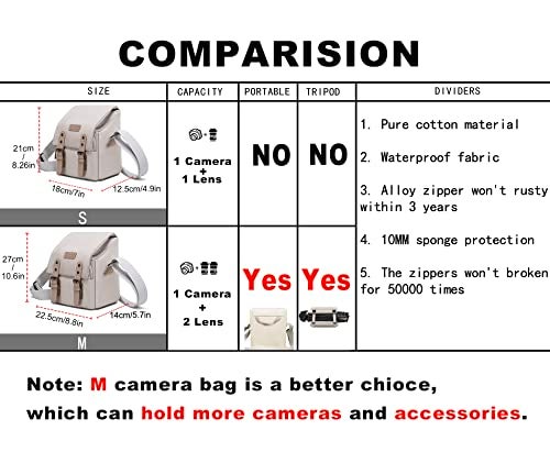 Cwatcun Camera Sling Bag for Women， Small Crossbody Bag Canvas Purse Compatible for Canon, Nikon, Sony Mirrorless Cameras & Lenses Cute Retro Beige - Image 2