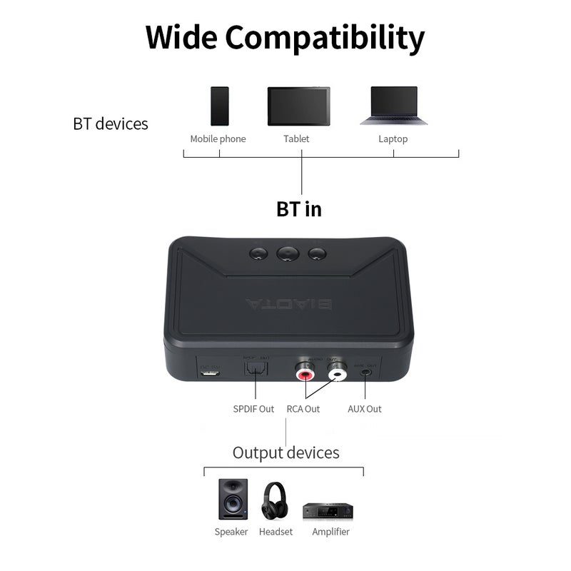 مستقبل صوت بلوتوث 5.0 محول ص سطح المكتب بمخرج SPDIF/RCA/AUX لسماعة سلكية ومكبر صوت واستريو سيارة، أسود - Image 3