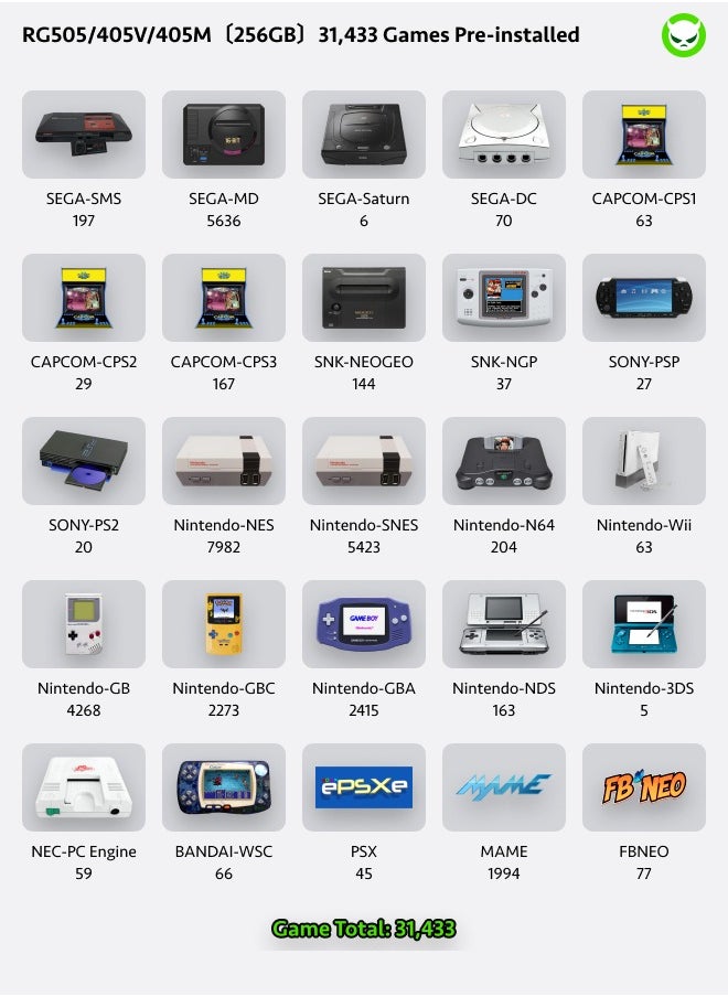 ANBERNIC  Anbernic RG505 Handheld Game Console 4.95-inch OLED Touch Screen 960:544 Android 12 Unisoc Tiger T618 64-bit 4GB LPDDR4X 26 Emulators with Gift Package【Grey-256G with 31,000 Games Pre-installed】  - Image 3