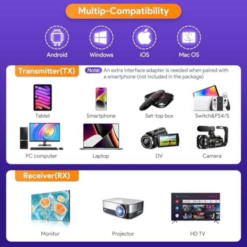 Wireless HDMI Transmitter and Receiver 1080P@60Hz HD Video Transmission with 50M 165FT Range Portable Extender for Screen Mirroring Compatible with PS4 5 TV Stick Projector - Image 5