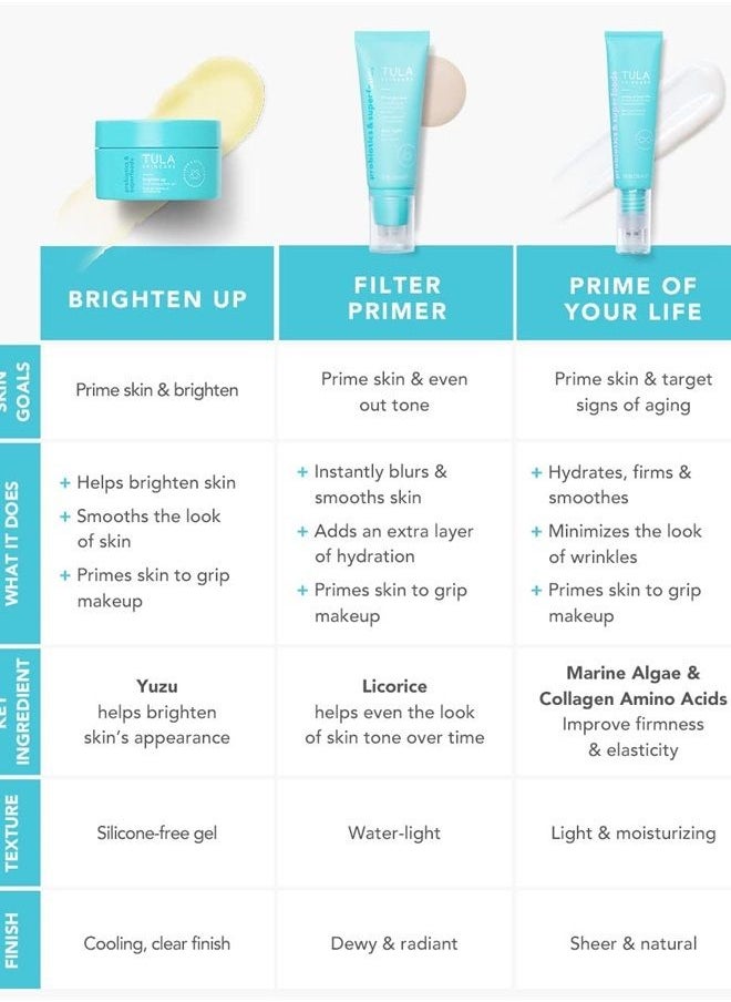 TULA Skin Care Face Filter Blurring and Moisturizing Primer | Smoothing Face Primer, Evens the Appearance of Skin Tone & Redness, Hydrates & Improves Makeup Wear | Original/Sunrise 1 fl. oz.  - Image 5