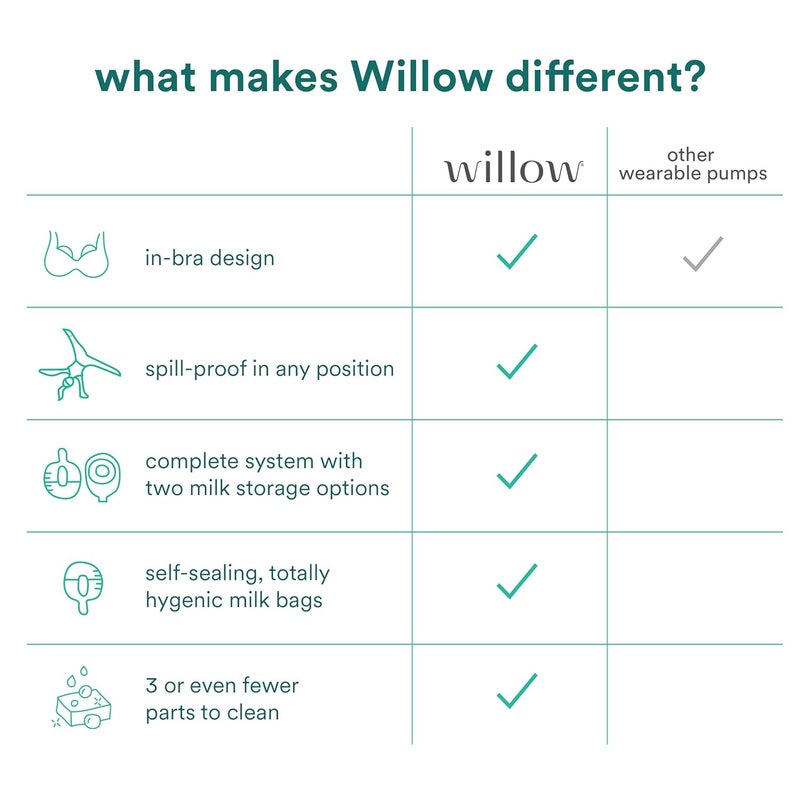 Willow أكياس حليب الثدي من ويليو 360 مضادة للتسرب 48 قطعة سعة 4 أونصات لكل كيس تخزين ذاتي الإغلاق متوافقة مع مضخة الثدي القابلة للارتداء ويليو 360 أو 30 - Image 5