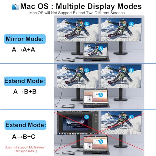 Aibilangose Dual HDMI Adapter for 2 Monitors, Laptop Docking Station Dual Monitor, HDMI Splitter for Dual Monitors, 4K@60hz Double Monitor Adapter, USB C Docking Station for Dell/HP/Mac Laptop - Image 5