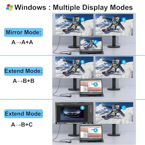 Aibilangose Dual HDMI Adapter for 2 Monitors, Laptop Docking Station Dual Monitor, HDMI Splitter for Dual Monitors, 4K@60hz Double Monitor Adapter, USB C Docking Station for Dell/HP/Mac Laptop - Image 4