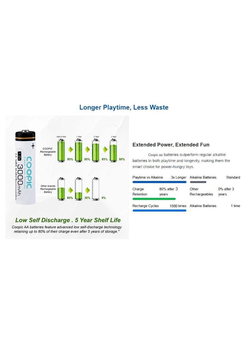 COOPIC Create Cool Pictures 20pcs 3000mAh AA RH6 Ni-MH Pre-charged type Rechargeable Battery - Image 3