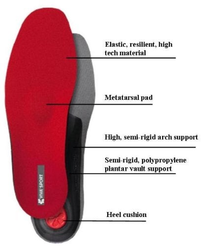 Pedag Viva Sport | Orthotic Inserts | Arch Support | Metatarsal Pad | Ideal for Low & High Impact Activities | Soft & Vegan Friendly | Handmade in Germany | 1 Pair | Women US 7/ EU 37 - Image 3