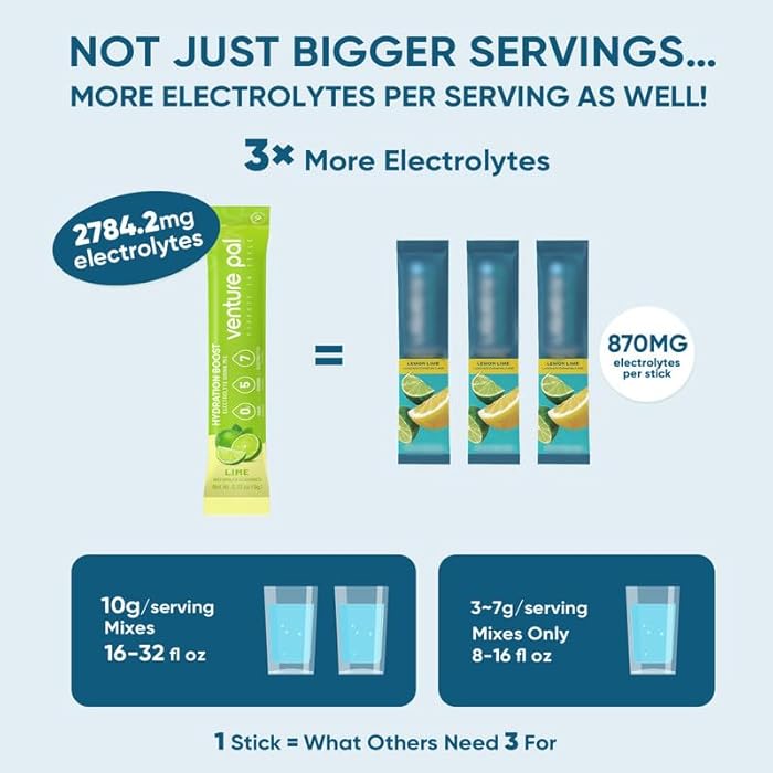 Venture Pal Sugar Free Electrolyte Powder Packets - Liquid Daily IV Hydration Packets | Electrolytes Drink Mix with 5 Vitamins & 7 Electrolytes | Keto Friendly | Non-GMO | Certified Vegan | 16 Sticks - Image 3