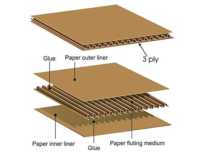 SecureShip 3 Ply Brown Corrugated Packing box Size: 7x4x2 Length 7 inch Width 4 inch Height 2 inch Shipping box Courier Box (Pack of 50) - Image 4