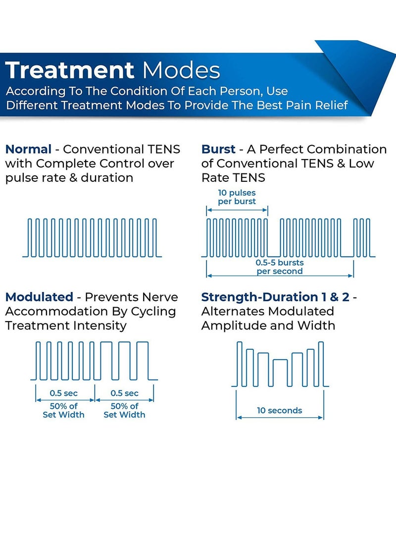 Tens 2 Channel Tens Unit And Ems Muscle Stimulator