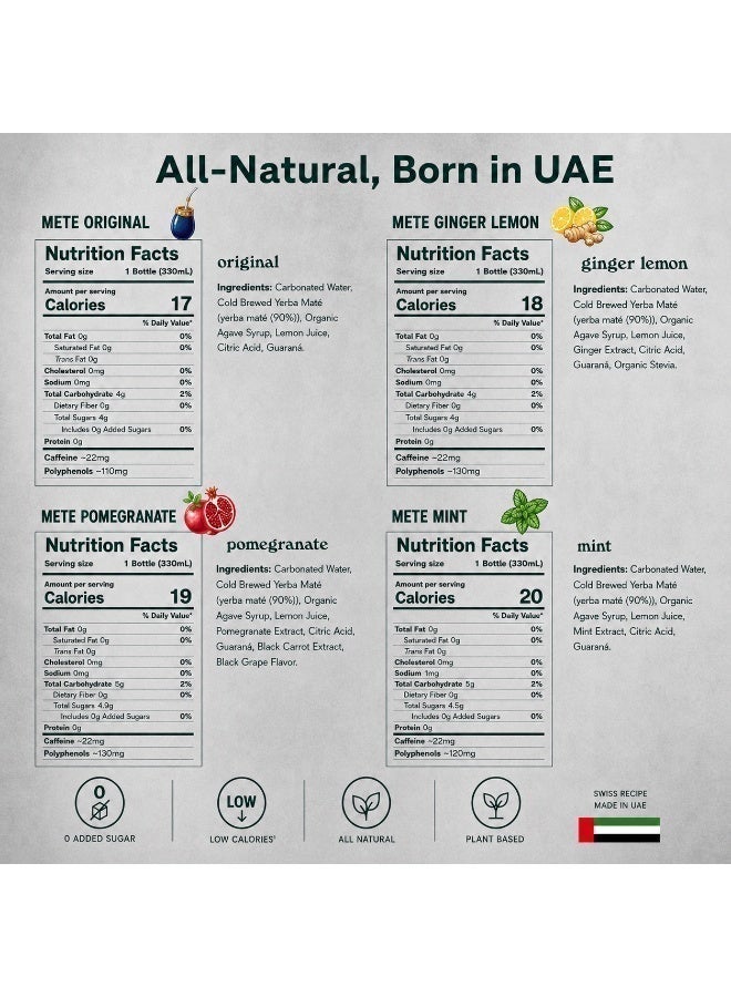 METE Sparkling Yerba Mate - Mint Flavor - Pack - 4 x 330ml - Natural Caffeine Drink - Antioxidants - No Preservatives - UAE - Image 4
