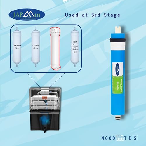 Japmin RO Membrane 80 GPD | 0.0001 Micron | 4000 TDS RO Membrane Filter Cartridge for RO Water Purifier - Image 5