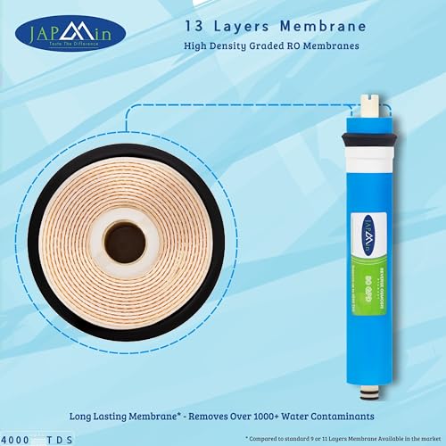 Japmin RO Membrane 80 GPD | 0.0001 Micron | 4000 TDS RO Membrane Filter Cartridge for RO Water Purifier - Image 4