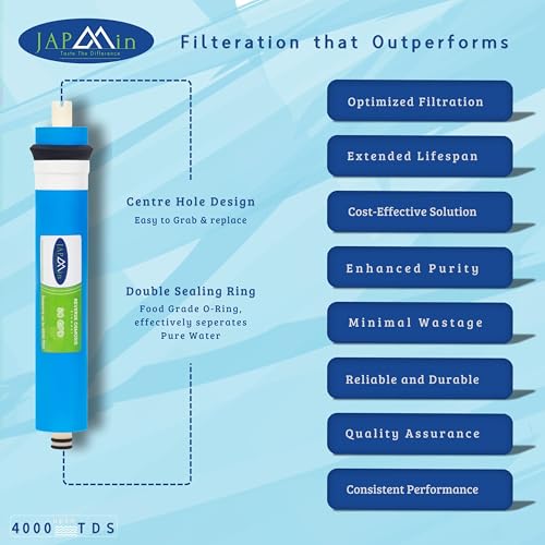 Japmin RO Membrane 80 GPD | 0.0001 Micron | 4000 TDS RO Membrane Filter Cartridge for RO Water Purifier - Image 3