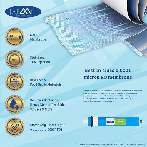 Japmin RO Membrane 80 GPD | 0.0001 Micron | 4000 TDS RO Membrane Filter Cartridge for RO Water Purifier - Image 2