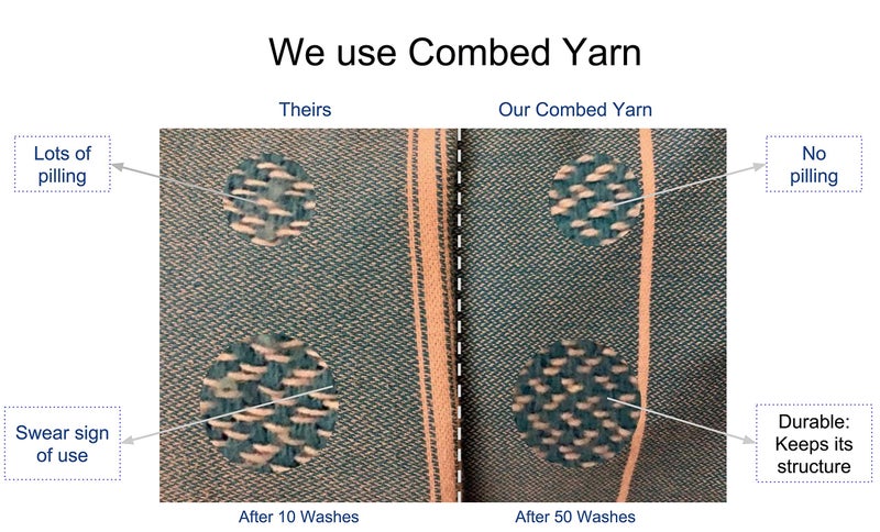 Bersuse 100% Cotton Kona XL Throw Blanket Turkish Towel Beach Blanket - Beach Camping Essentials - 75x90 Inches, Grey Blue - Image 5