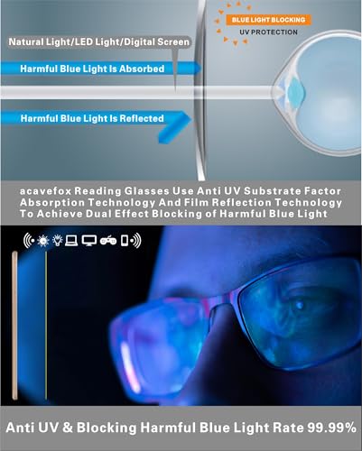 acavefox 3 Pack Blue Light Blocking Reading Glasses Men Readers Anti UV Lightweight and Sturdy Full Frame Metal Spring Hinge Eyeglasses 2.0+ - Image 4