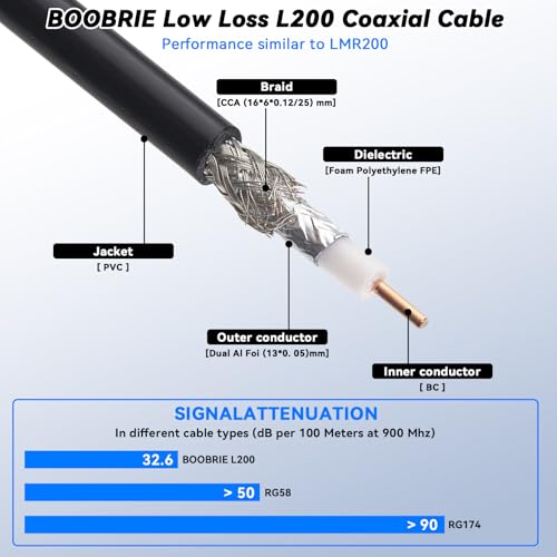 Boobrie SMA Coaxial Cable Upgraded 49.2Ft SMA Male to SMA Female Coax Cable LMR200 Equivalent SMA WiFi Extension Low Loss for WiFi Router, 3G 4G 5G LTE Antenna, Better Than RG58 - Image 5