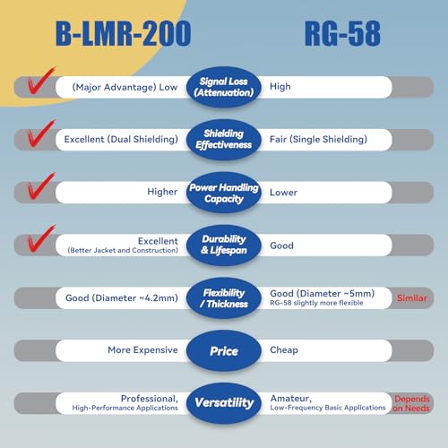 Boobrie SMA Coaxial Cable Upgraded 49.2Ft SMA Male to SMA Female Coax Cable LMR200 Equivalent SMA WiFi Extension Low Loss for WiFi Router, 3G 4G 5G LTE Antenna, Better Than RG58 - Image 3