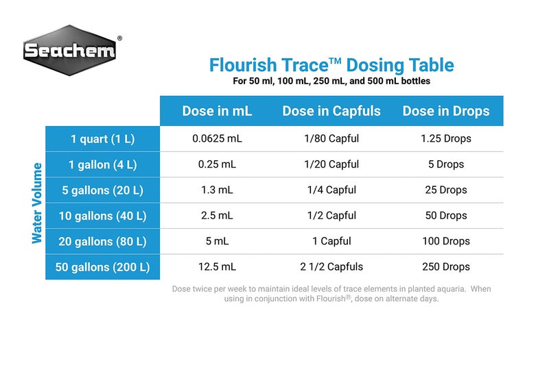 Seachem Flourish Trace Elements 250ml - Image 1