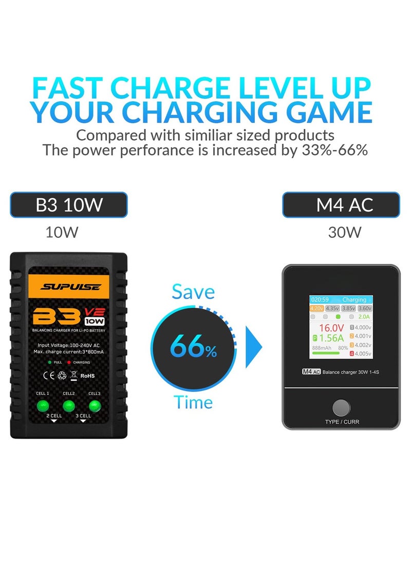SYOSI - Lipo Balance Charger 30W 1-4S AC 100-240V RC Battery Charger for LiPo LiHV Life Smart Battery Charger Lipo Charger Lipo Battery Charger, Convenient To Read, High Power Density (M4AC) - Image 1