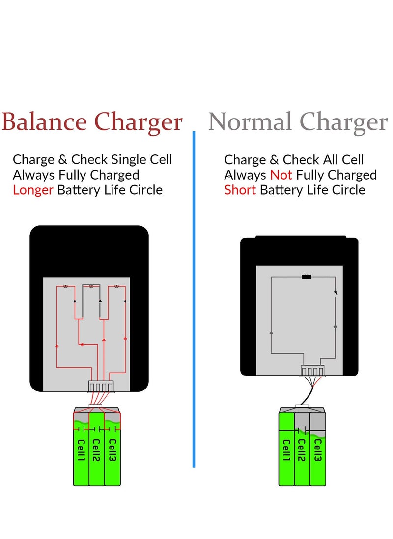 SYOSI - Lipo Balance Charger 30W 1-4S AC 100-240V RC Battery Charger for LiPo LiHV Life Smart Battery Charger Lipo Charger Lipo Battery Charger, Convenient To Read, High Power Density (M4AC) - Image 1