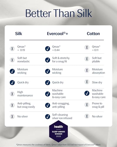 REST® Evercool®+ Starter Sheet Set, King, White, Breathable Bed Sheets for Hot Sleeper and Night Sweats, with Pillowcases, with Ionic+ Self-Cleaning Silver Yarn for Sensitive Skin, 3PCS No Flat Sheet - Image 2