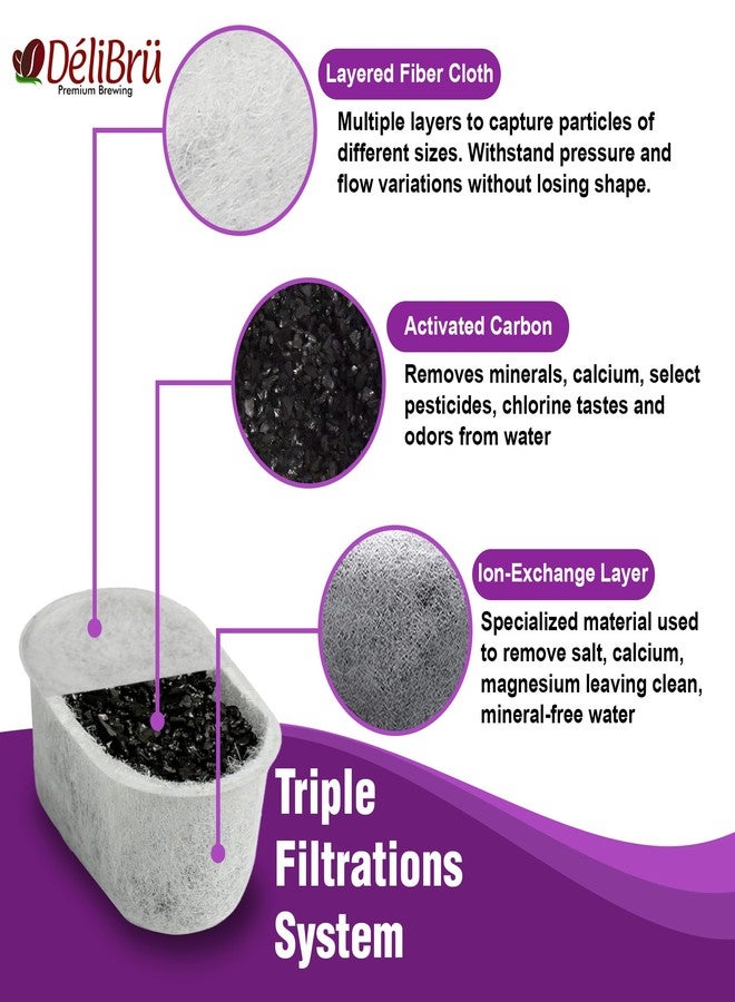 Delibru 12Pack Compatible Water Filter Cartridges For Keurig Machines by Delibru - Premium Activated Charcoal Used in Filters - Image 2