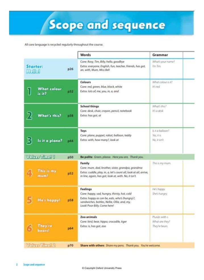 Family and Friends Starter - Teacher’s Book Plus (2nd Edition 3  - Image 3