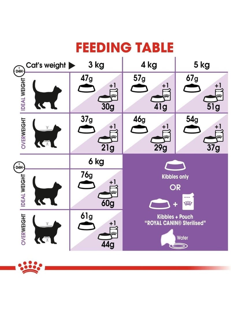 رويال كانين جراثیم سے پاک بالغ خشک بلی کا کھانا، 2 کلو گرام - نیوٹرڈ بلیوں اور اسپیڈ بلیوں کے لیے وزن کا انتظام اور پیشاب کی صحت، 12+ ماہ - Image 3