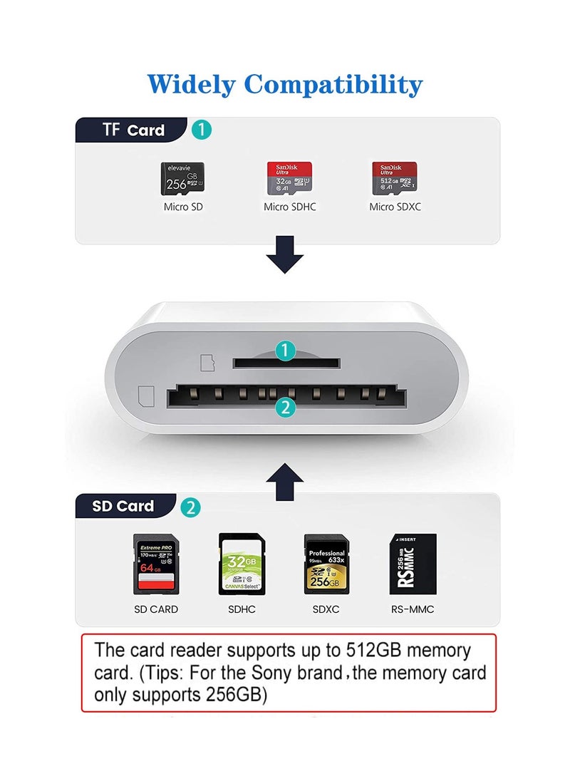 Digipace - SD Card Reader for iPhone/iPad, Micro SD Card Reader with Dual Slots Compatible with iPhone - Image 1