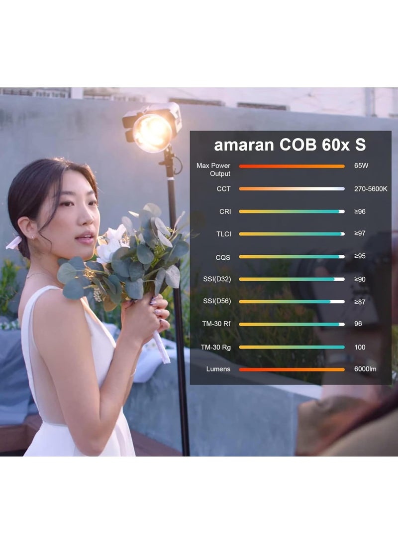 Aputure amaran COB 60X S – 65W Bi-Color LED Video Light (2700K–6500K) with Bowens Mount, 45,100 Lux @ 1m Reflector, AC/DC Power, App Control – Professional Studio, Photography & Video Lighting - Image 3