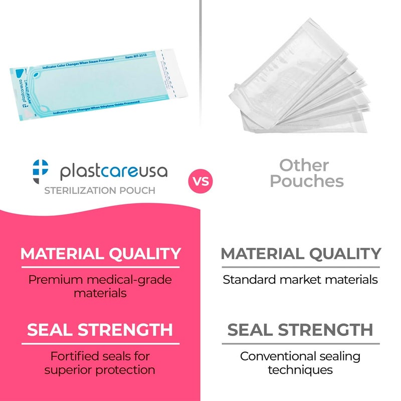 PlastCare USA Store Self Sealing Sterilization Pouches 3.5" x 10" - Latex-Free, Color Changing Indicator (200 Count) by - Image 5