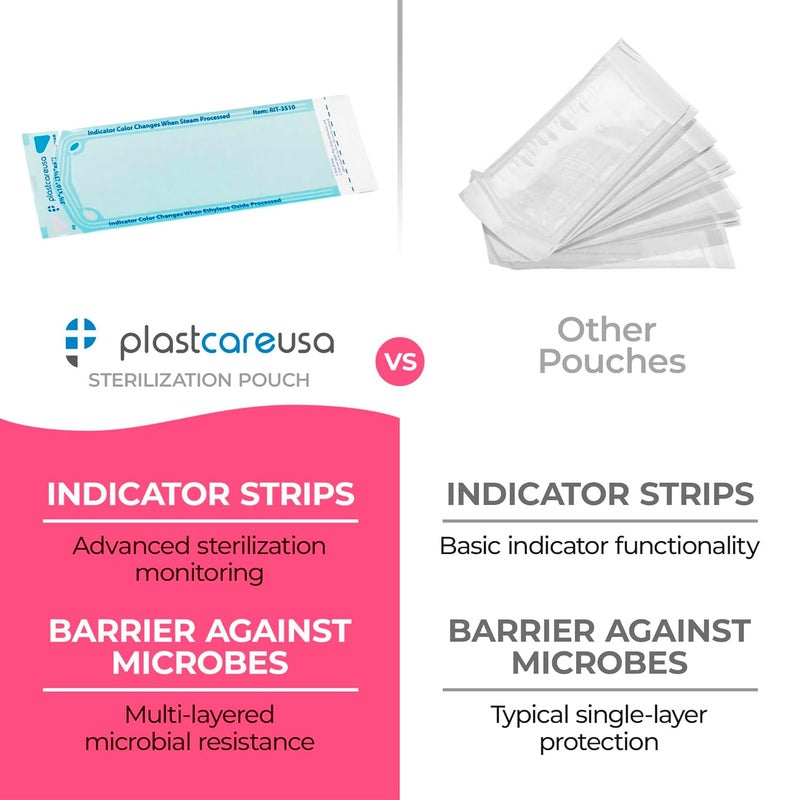 PlastCare USA Store Self Sealing Sterilization Pouches 3.5" x 10" - Latex-Free, Color Changing Indicator (200 Count) by - Image 3