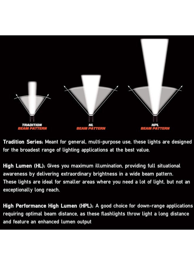 Streamlight 66121 Stylus Pro 100-Lumen Penlight with 2 AAA Alkaline Batteries, Silver
