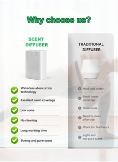 هومار كيت ماكينة توزيع روائح الزيوت العطرية المتقدمة، موزع عود محمول يعمل بمنفذ USB للمنزل والمكتب والفندق، 200 مل، أبيض  - Image 5