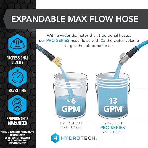 HydroTech 25 ft Expandable Garden Hose - Pro Series, 2x Max Flow, 3/4" No-Kink Flexibility, Lightweight Hose for Lawn, Garden, Car Washing, Deck and Patio Cleaning - Image 3
