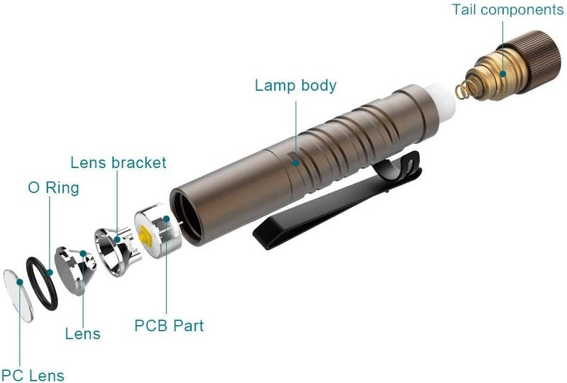 OLIGHT I3T EOS 180 Lumens Dual-Output Slim EDC Flashlight for Camping and Hiking, Tail Switch Flash Light with AAA Battery (Desert Tan) - Image 5