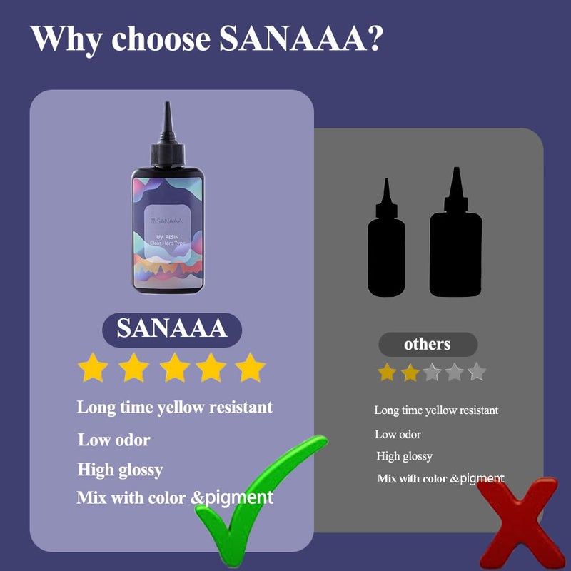 SANAAA Thin Type UV Resin 100g One Minute Fast Curing Clear Hard Type for Polymer Clay Seal, Tumbler, Pen, DIY Earring Pendant Jewelry Making - Image 3