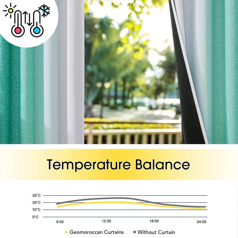 Geomoroccan Ombre 100% Blackout Curtains 63 Inch Length 2 Panels For Bedroom Teal White Gradient Patterned Room Darkening Noise Reducing Thermal Insulated Rod Pocket Window Treatment Drapes - Image 4