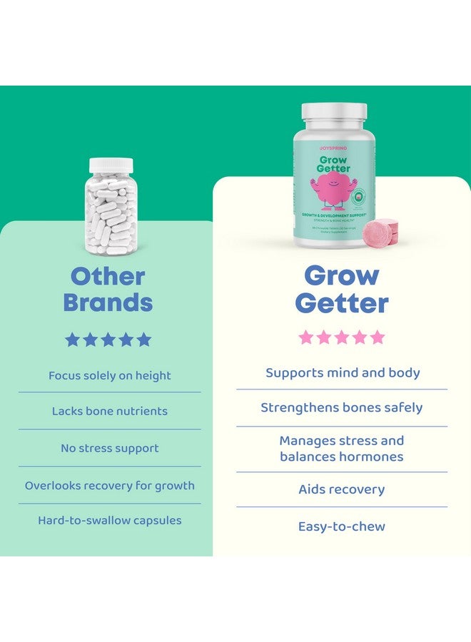 JoySpring Growth Vitamins for Teens & Height Support for Kids - Enourages Stronger Bones & Healthy Natural Growth - Sugar Free - L-Arginine, L-Lysine, Zinc, Vitamin D & K2-30 Servings - Image 3