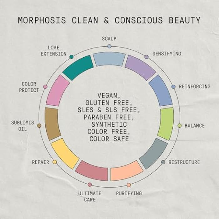 Framesi Morphosis Restructure Leave In Conditioner Spray 5.1 fl oz - Image 5