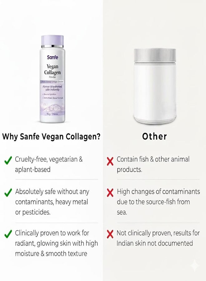 Sanfe Vegan Collagen Powder, Plant-Based Collagen Booster, 75g, Pack of 3, Instant Lifting & Hydration, Powder to Cream Formula - Image 5