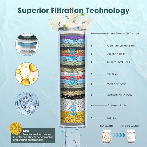 FASDUNT Shower Head with Handheld, High Pressure 8-Mode Filtered Shower Head with 80" Extra Long Stainless Steel Hose & Adjustable Bracket, Built-in Filter for Hard Water -Remove Chlorine, Chrome - Image 4
