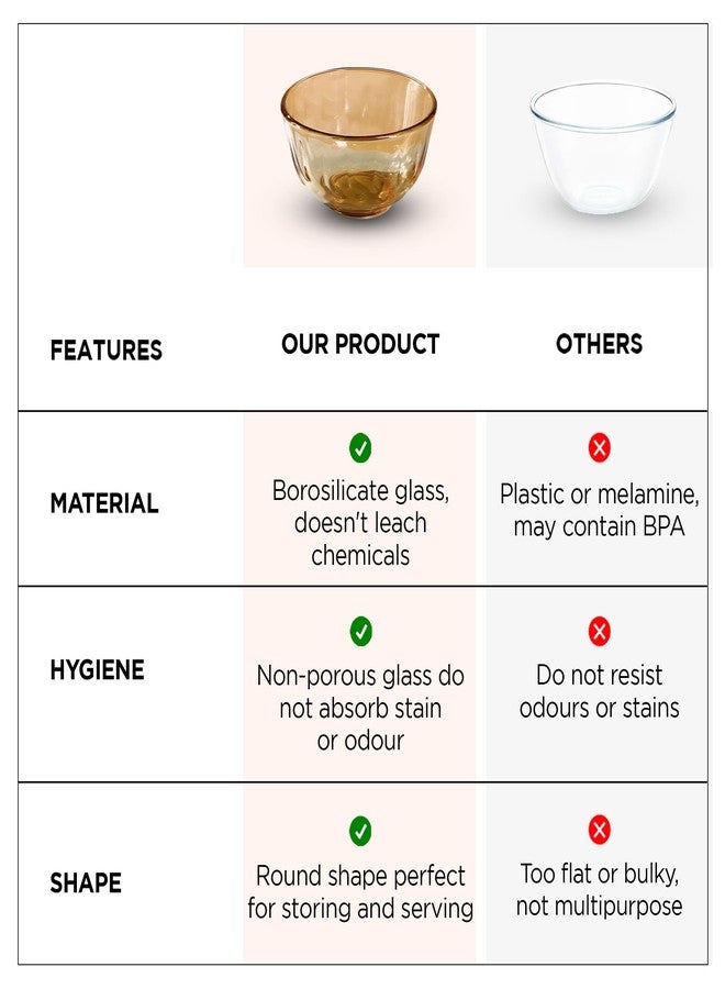 The Better Home مجموعة من 4 أوعية زجاجية من زجاج البوروسيليكات من ذا بيتر هوم | سعة كل وعاء 980 مل | آمنة للاستخدام في الميكروويف | مقاومة للخدش | أوعية تقديم وخلط للمطبخ | دائرية | شفافة | كهرمانية - Image 5