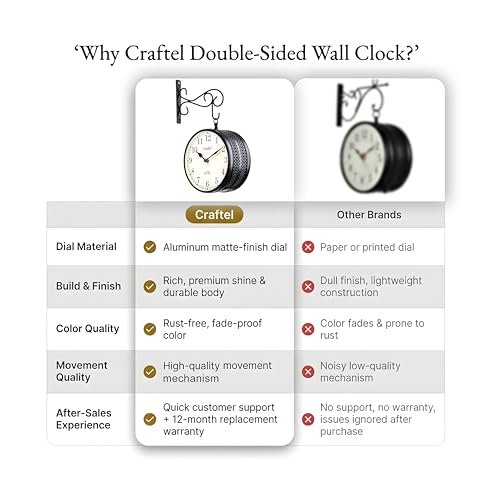 CRAFTEL Double Sided Station Wall Clock Powder Coated Finish | Both Side English Numerals | Aluminum Matte-Finish Dial Brass Body | Dial - 8 Inches, Matte Black | 365 Days Warranty - Image 4